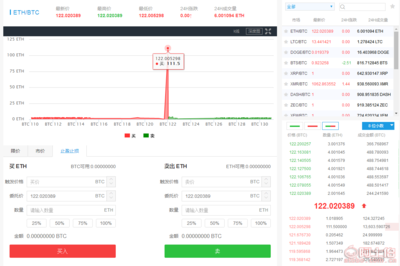 【區(qū)塊鏈社交直播系統(tǒng)|資產(chǎn)抵押平臺(tái)系統(tǒng)開(kāi)發(fā)】,價(jià)格,廠家,供應(yīng)商,軟件開(kāi)發(fā),賀文 - 個(gè)體經(jīng)營(yíng) - 產(chǎn)品庫(kù)